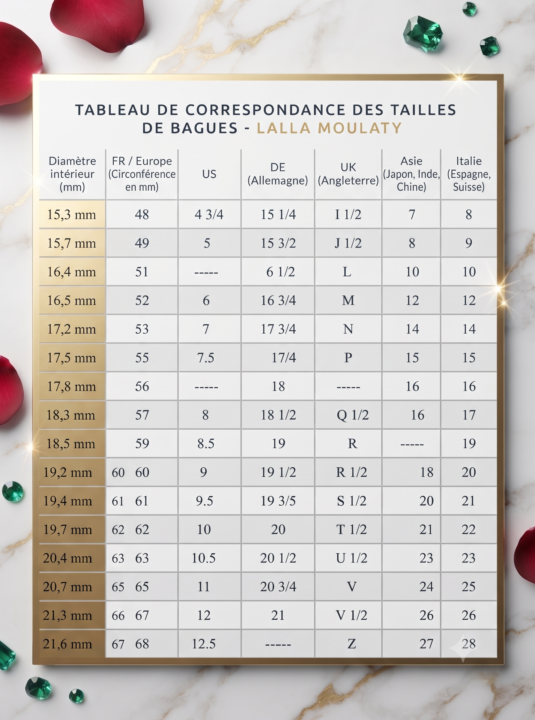 Tableau des correspondances de tailles de bagues sur différents pays